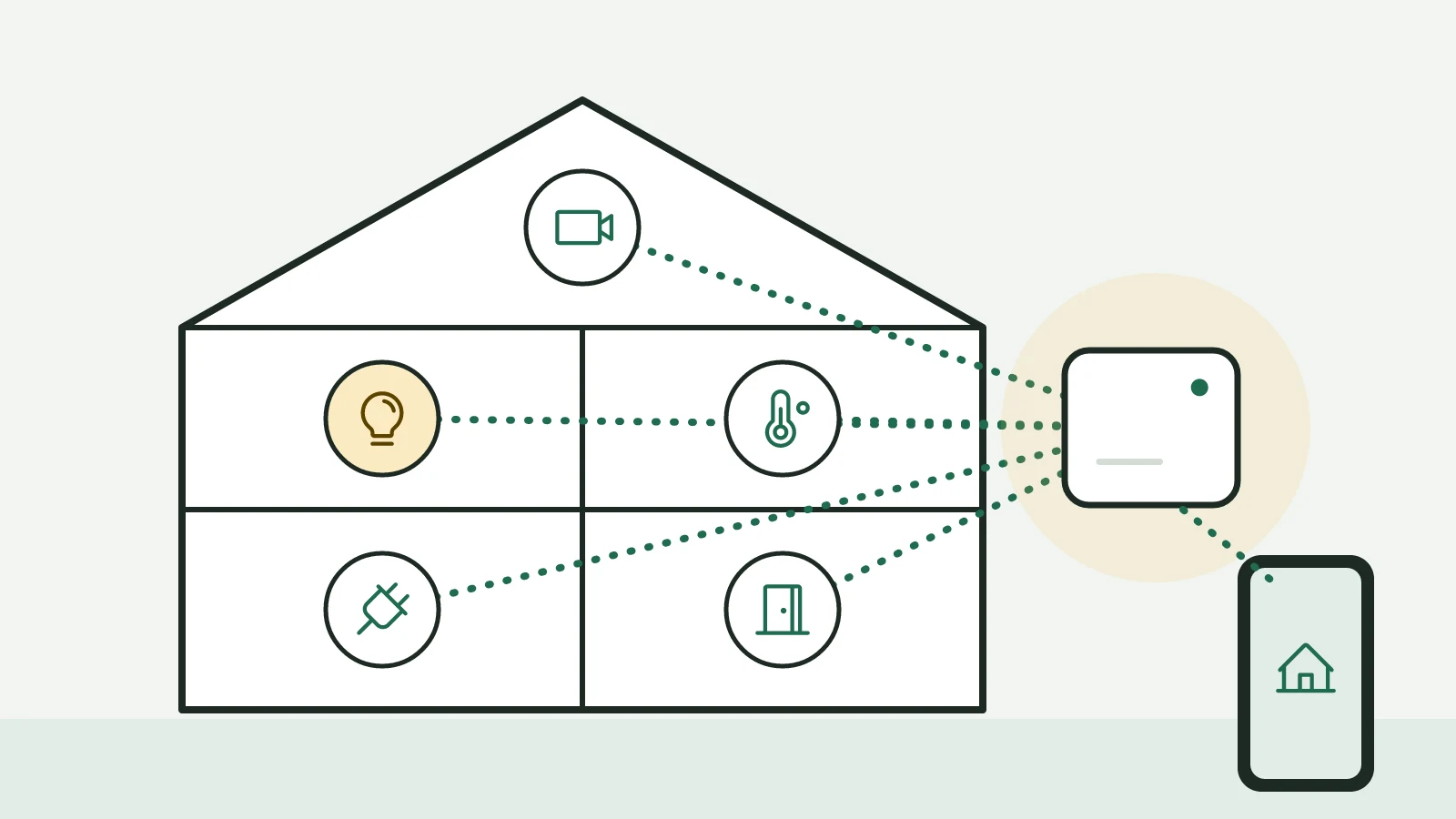 Una casa con dispositivi smart collegati a un piccolo computer