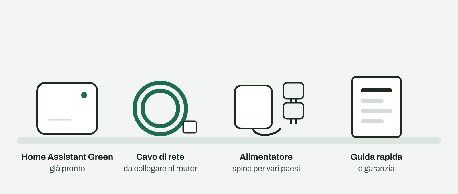 Il contenuto della scatola: Home Assistant Green, il cavo di rete, l'alimentatore con le spine per vari paesi e la guida rapida