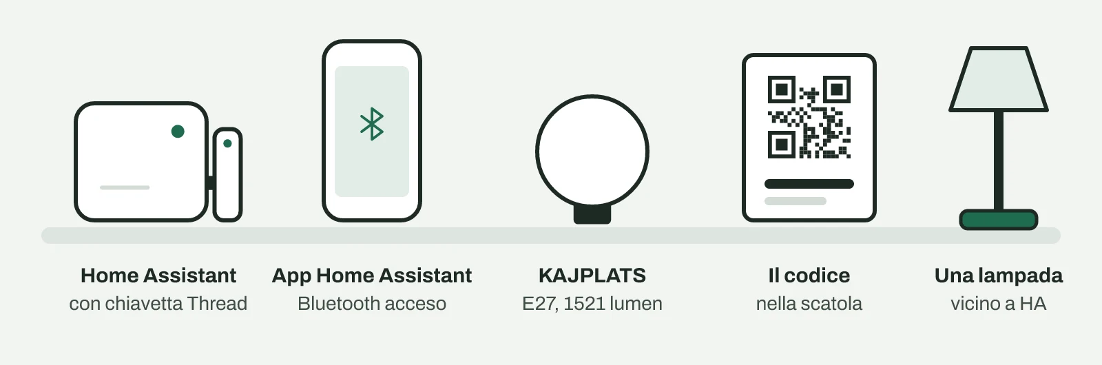 Cinque oggetti su un ripiano: Home Assistant con la chiavetta Thread, un telefono con il Bluetooth acceso, la lampadina KAJPLATS, il foglietto con il codice QR e una lampada da tavolo