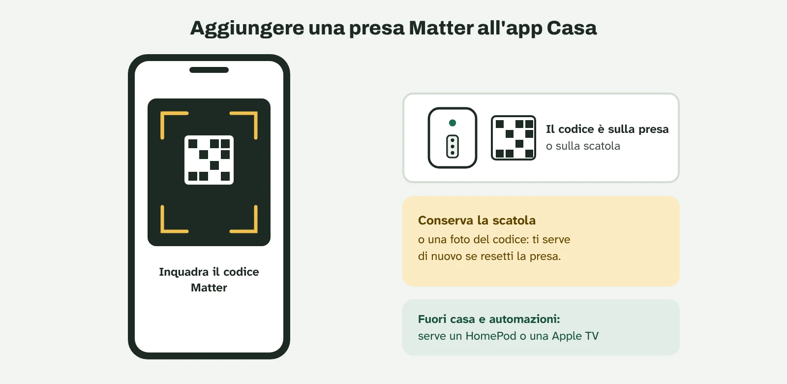 Illustrazione: un iPhone inquadra il codice Matter stampato sulla presa o sulla scatola.